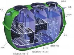 南寧專業(yè)的微動力污水處理設備_廠家直銷,微動力污水處理設備定制圖片|南寧專業(yè)的微動力污水處理設備_廠家直銷,微動力污水處理設備定制產(chǎn)品圖片由廣西威爾森環(huán)保科技開發(fā)公司生產(chǎn)提供-